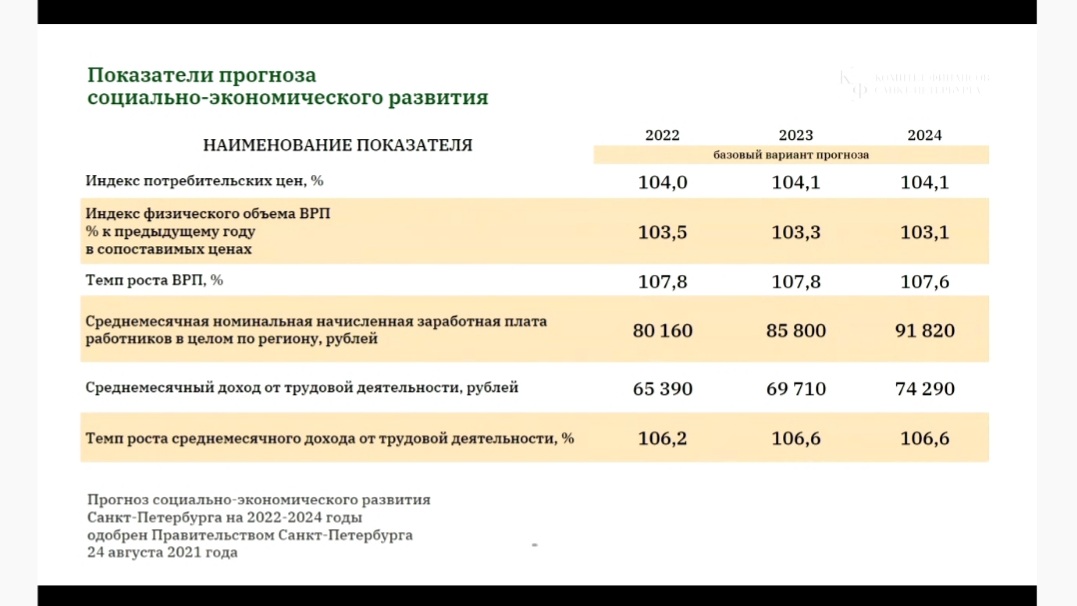 Социальная карта детская санкт петербург 2023